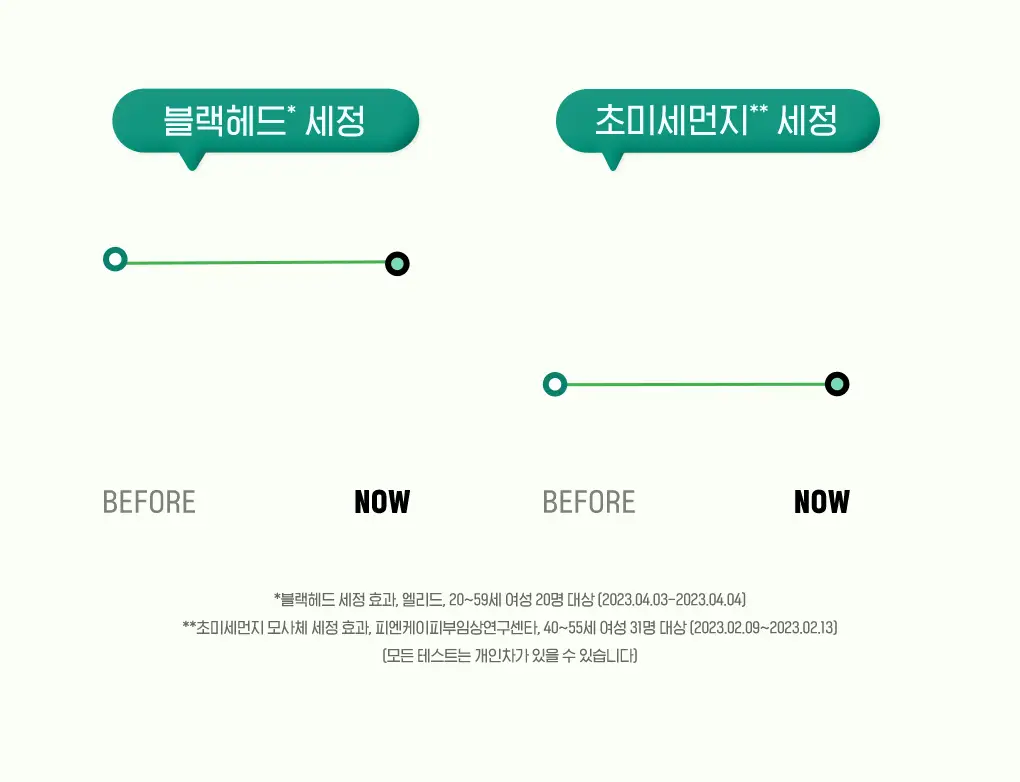 [약산성] 센카 퍼펙트 휩 로우 pH 카밍 시카 100g 상세페이지 15
